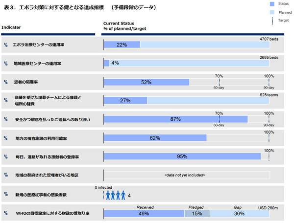 141106_WHO_ebola roadmap_update15_Table3.jpg