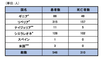 141106_WHO_ebola_roadmap_table2.jpg