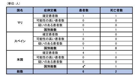 141106_WHO_ebola_roadmap_table4.jpg