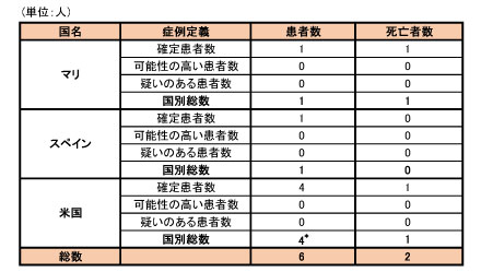 141110_WHO_ebola_roadmap_table2.jpg