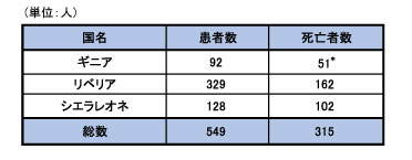 141113_WHO_ebola_roadmap_table2.jpg