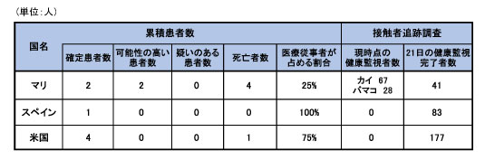 141113_WHO_ebola_roadmap_table7.jpg