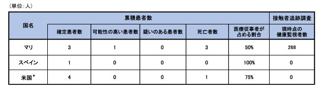 141117_WHO_ebola_roadmap_table2.jpg