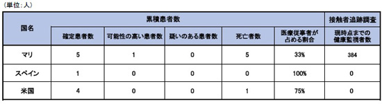 141120_WHO_Ebola_roadmap_Table2.jpg