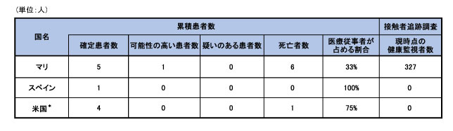 141125_WHO_ebola_roadmap_table2.jpg