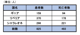 150115_WHO_ebola_roadmap_table6.jpg