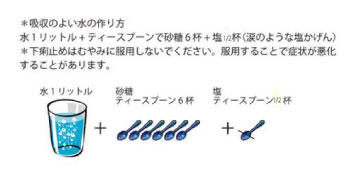 図.吸収のよい水の作り方.jpg