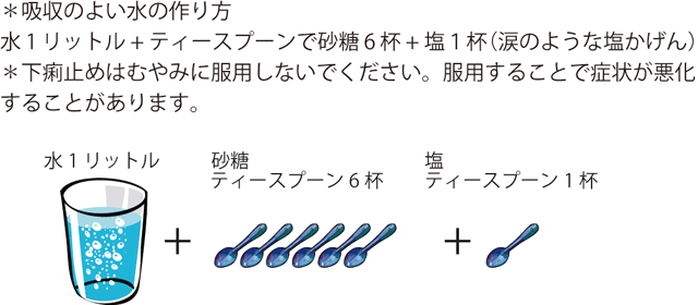 吸水のよい水の作り方は、水1リットル＋ティースプーンで砂糖6杯＋塩1杯（涙のような塩かげん）です。下痢止めはむやみに服用しないでください。服用することで症状が悪化することがあります。「水1リットル＋砂糖ティースプーン6杯＋塩ティースプーン1杯」です。