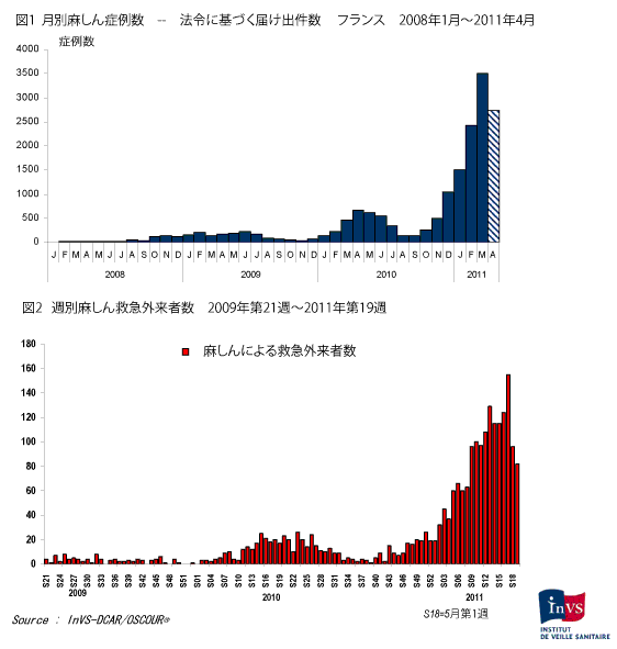 110524measles1.gif