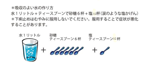 図．吸収のよい水の作り方