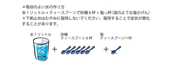 吸水のよい水の作り方は、水1リットル＋ティースプーンで砂糖6杯＋塩1/2杯（涙のような塩かげん）です。下痢止めはむやみに服用しないでください。服用することで症状が悪化することがあります。「水1リットル＋砂糖ティースプーン6杯＋塩ティースプーン1/2杯」です。