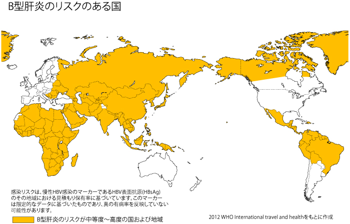 疾患分布